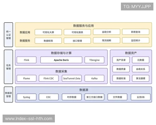 不仅是视频回传更是实时数据流 体系架构正在本周期重新定义直播内核
