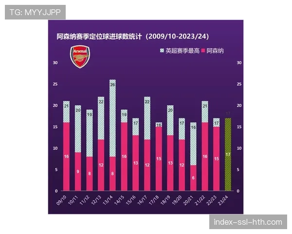 分析:中下游球队将定位球作为主要武器,是否改变了英超的竞争格局? 分析:中下游球队将定位球作为主要武器,是否改变了英超的竞争格局?