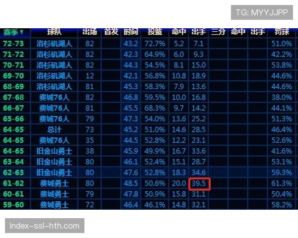 NBA球员数据隐私案：投篮效率数据的所有权争议